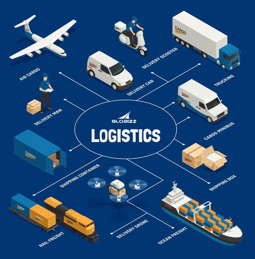 logistics about us